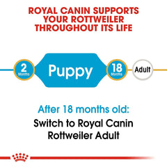 Royal Canin Rottweiler Puppy Dog Dry Food.