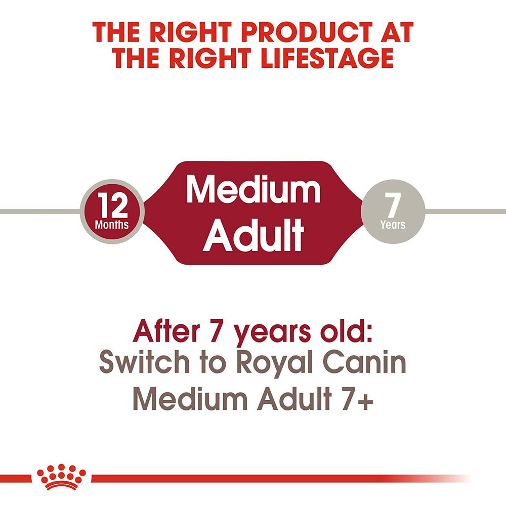 Royal Canin Medium Adult Dog Food.