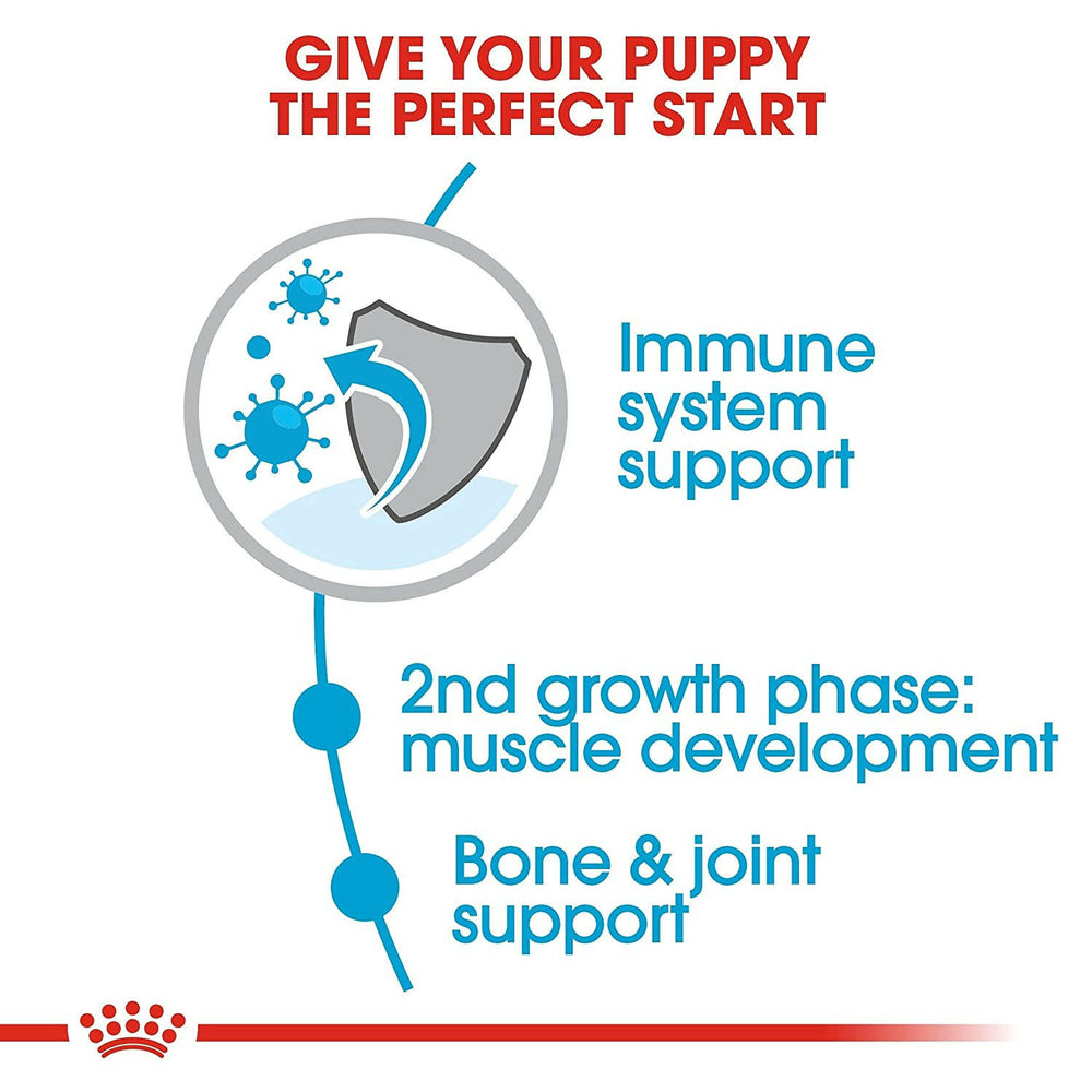 Royal Canin Giant Junior Dog Food.