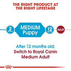 Royal Canin Medium Puppy Dog Food.
