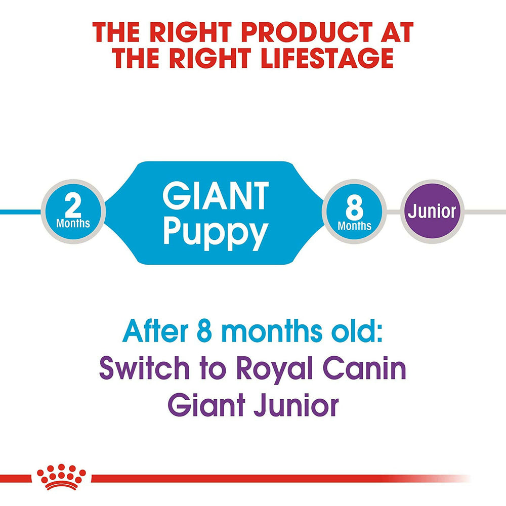 Royal Canin Giant Puppy Dog Food.