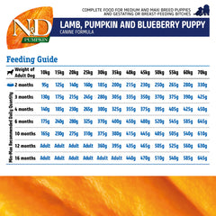 Farmina N&D Pumpkin Lamb & Blueberry Grain Free Medium & Maxi Breed Dry Puppy Food.