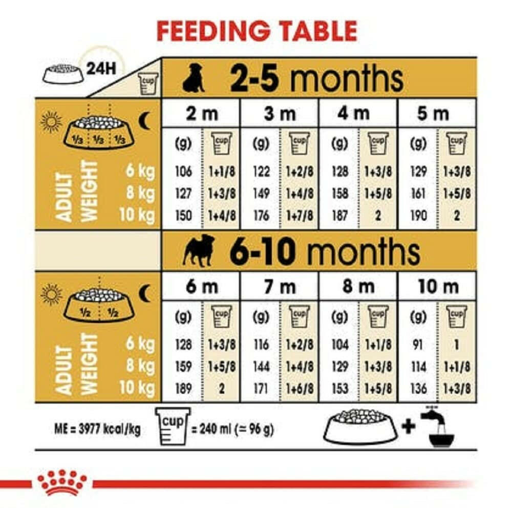 Royal Canin Pug Puppy Dog Food.
