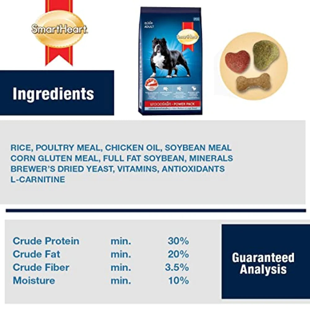 SmartHeart Power Pack Adult Dog Dry Food.