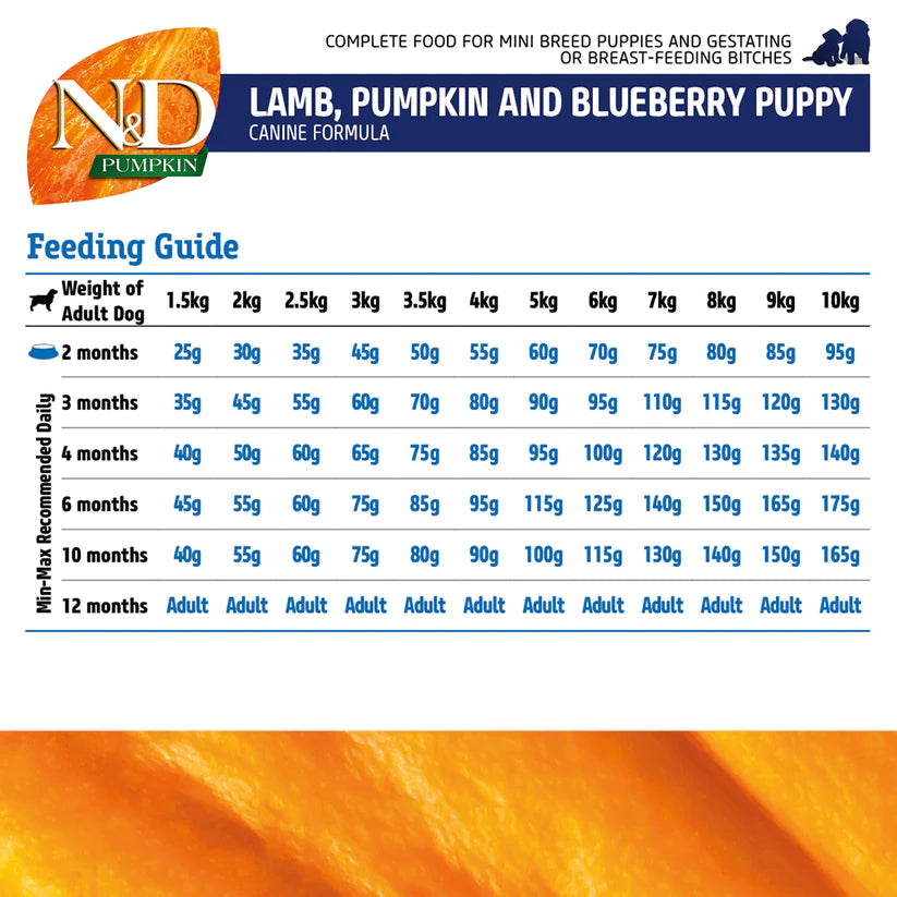 Farmina N&D Pumpkin Lamb & Blueberry Grain Free Puppy Mini Dog Dry Food.