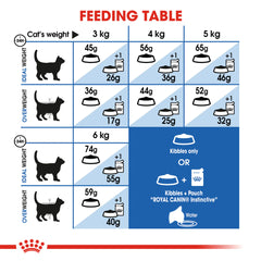 Royal Canin Indoor Adult Dry Cat Food.