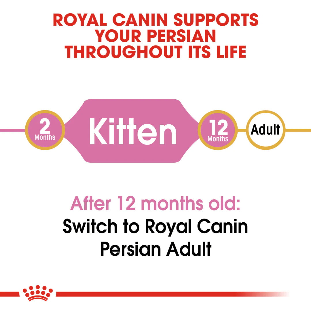 Royal Canin Persian Kitten Dry Cat Food.