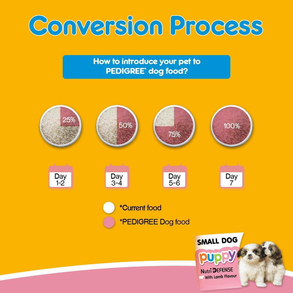 Pedigree Puppy Small Dog Dry Food.