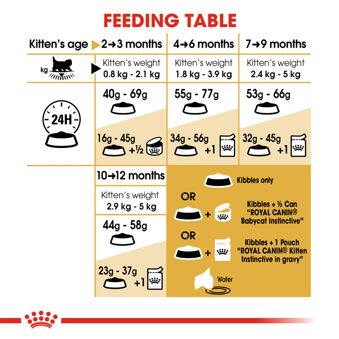 Royal Canin Persian Kitten Dry Cat Food.