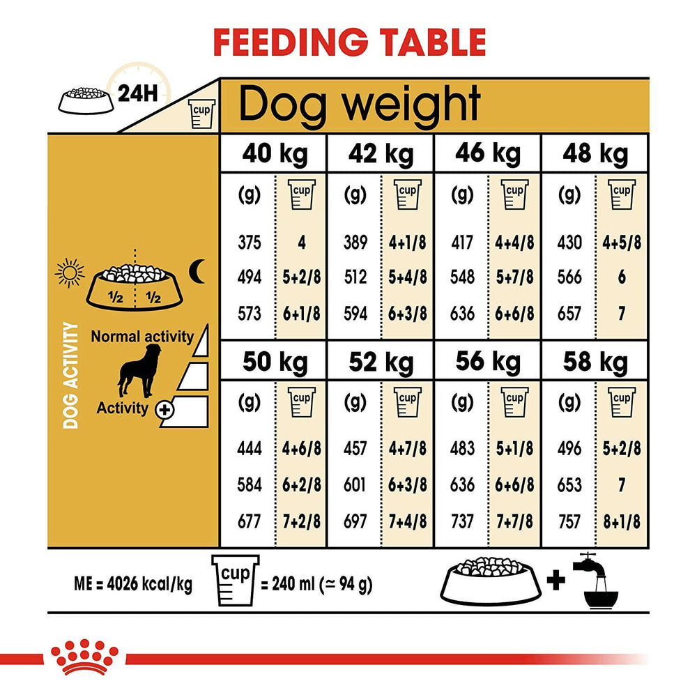 Royal Canin Rottweiler Adult Dog Dry Food.