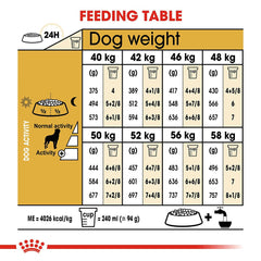 Royal Canin Rottweiler Adult Dog Dry Food.