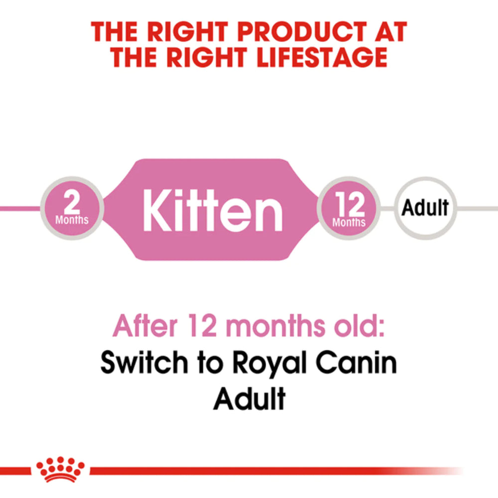 Royal Canin Second Age Kitten Dry Food.