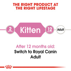 Royal Canin Second Age Kitten Dry Food.
