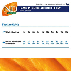 Farmina N&D Pumpkin Lamb & Blueberry Grain Free Adult Mini Dog Dry Food.