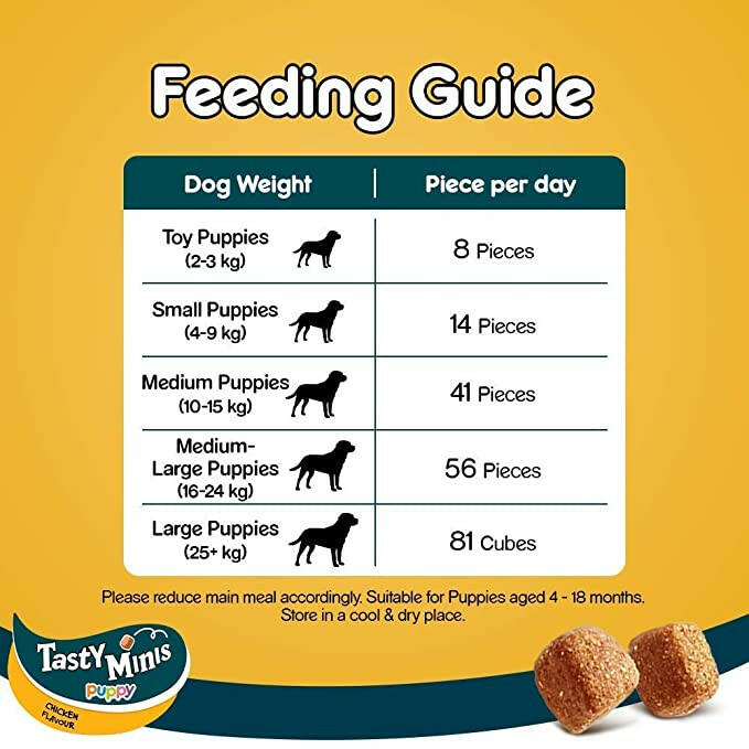 Pedigree Tasty Minis Cubes Puppy Dog Treats – Chicken, 125g.