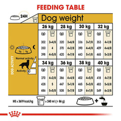 Royal Canin Golden Retriever Adult Dog Food.