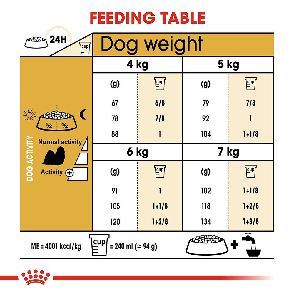 Royal Canin Shih Tzu Adult Dog Food.