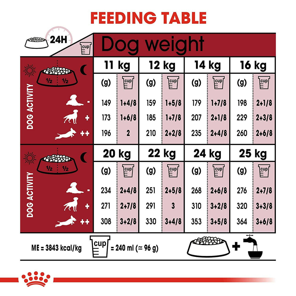 Royal Canin Medium Adult Dog Food.