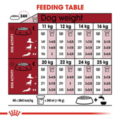 Royal Canin Medium Adult Dog Food.