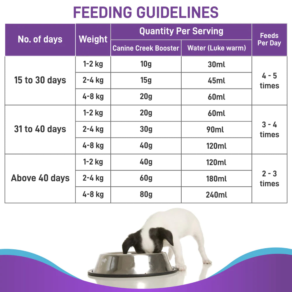 Canine Creek Pup Booster Puppy Weaning Diet for All Breeds.