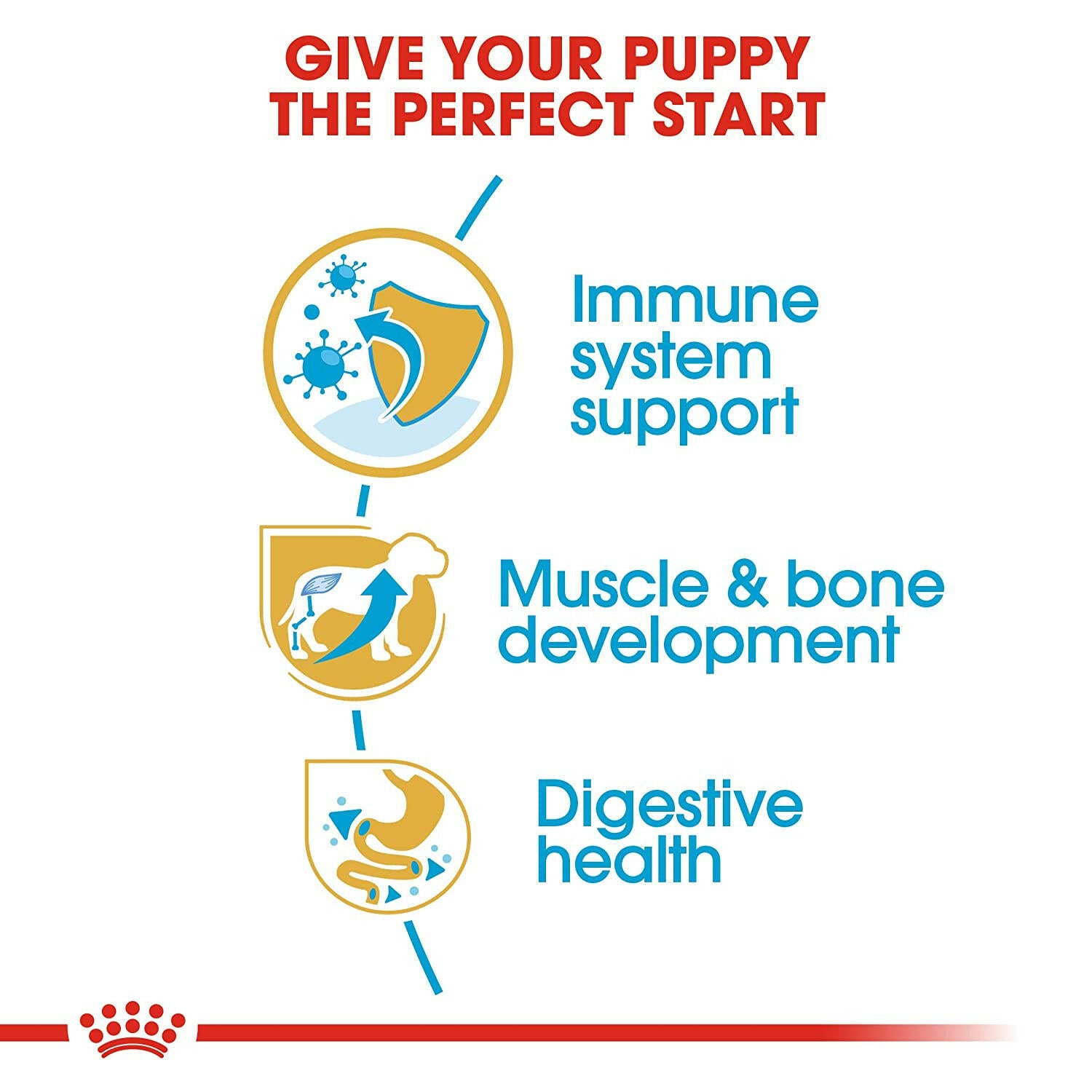 Royal Canin Rottweiler Puppy Dog Dry Food.