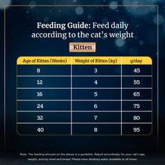 Sheba Salmon Flavour Dry Cat Food – 1.5 kg Pack.