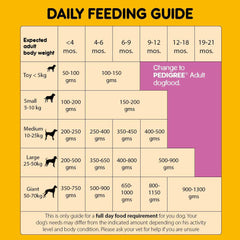 Pedigree Chicken and Milk Puppy Dog Dry Food.