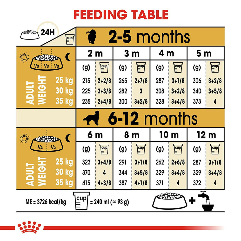 Royal Canin Golden Retriever Puppy Food.