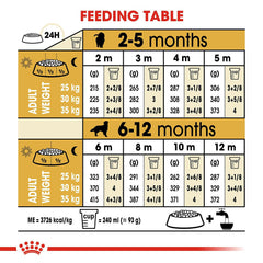 Royal Canin Golden Retriever Puppy Food.