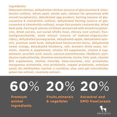 Farmina N&D Ancestral Grain Mini Breed Dry Puppy Food - Chicken & Pomegranate.
