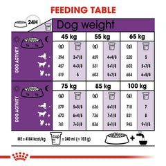 Royal Canin Giant Adult Dry Dog Food.