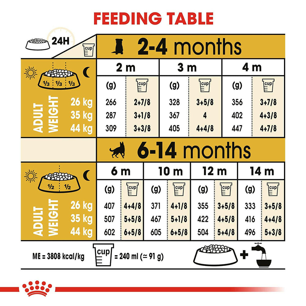 Royal Canin German Shepherd Puppy Dog Food.
