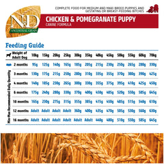 Farmina N&D Ancestral Grain Chicken and Pomegranate Dry Food Puppy Medium and Maxi Breed.