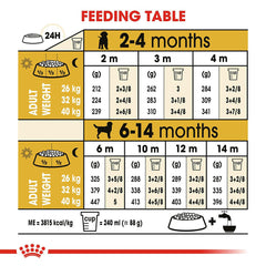 Royal Canin Labrador Retriever Puppy Food, 1kg.