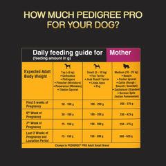 Pedigree PRO Small Breed Starter Dry Food for Pregnant & Lactating Dogs — 3 to 12 Weeks.