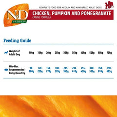 Farmina N&D Pumpkin Chicken & Pomegranate Grain Free Adult Maxi Medium Dog Dry Food.