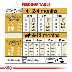 Royal Canin Cocker Spaniel Puppy Dog Food – 3kg.