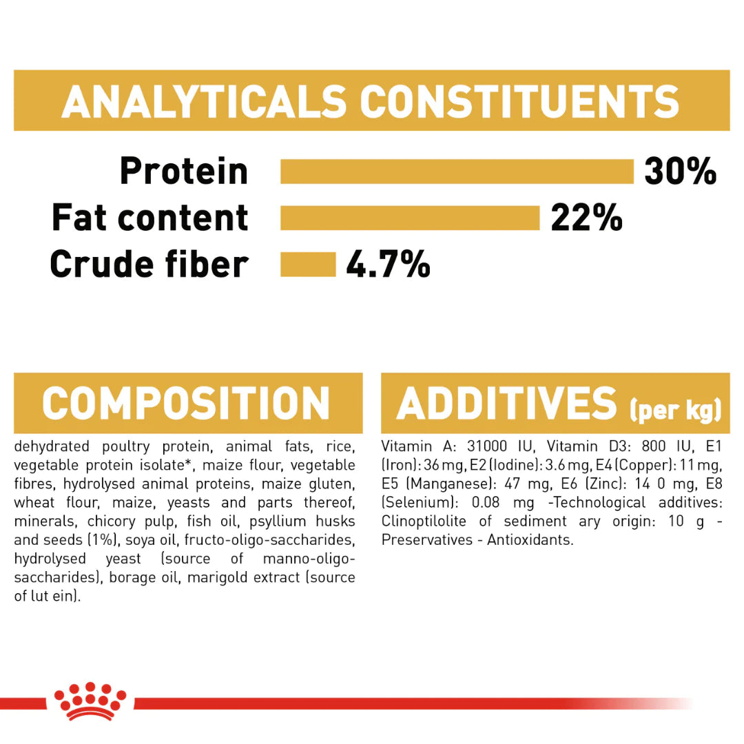 Royal Canin Persian Adult Dry Cat Food.
