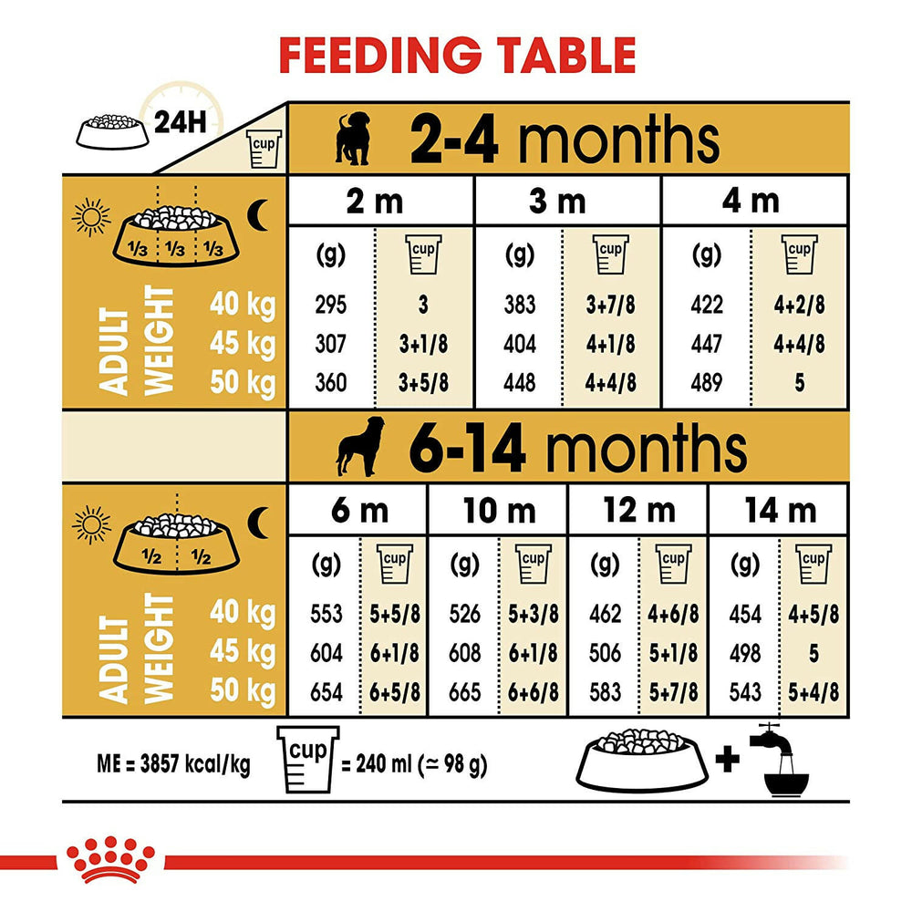 Royal Canin Rottweiler Puppy Dog Dry Food.