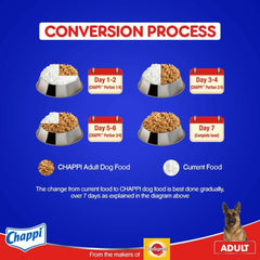 Chappi Adult Dry Dog Food Chicken & Rice.