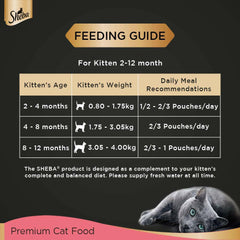 Kitten food, good ingredients