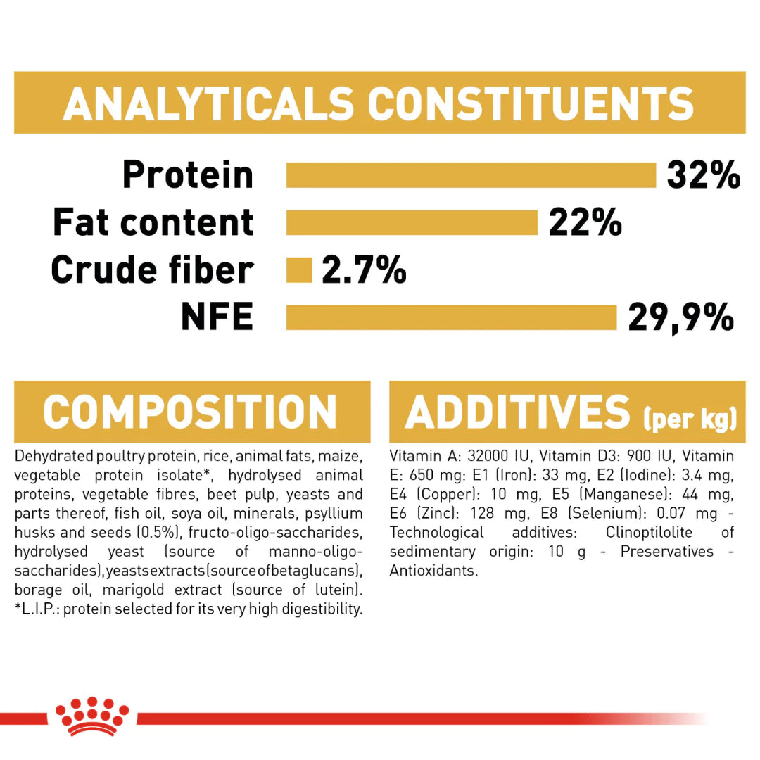 Royal Canin Persian Kitten Dry Cat Food.