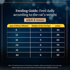 Sheba Salmon Flavour Dry Cat Food – 1.5 kg Pack.