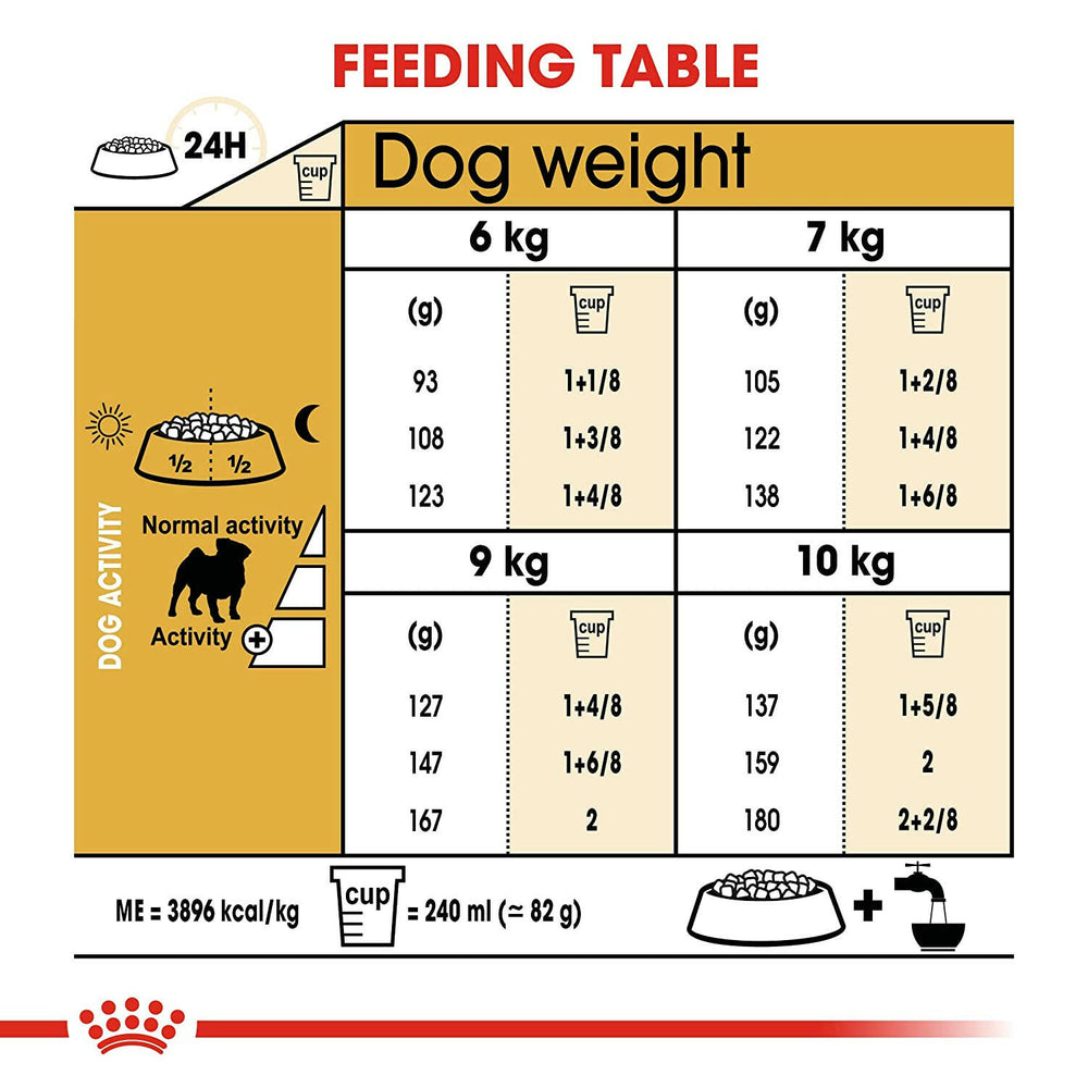 Royal Canin Pug Adult Dog Food.