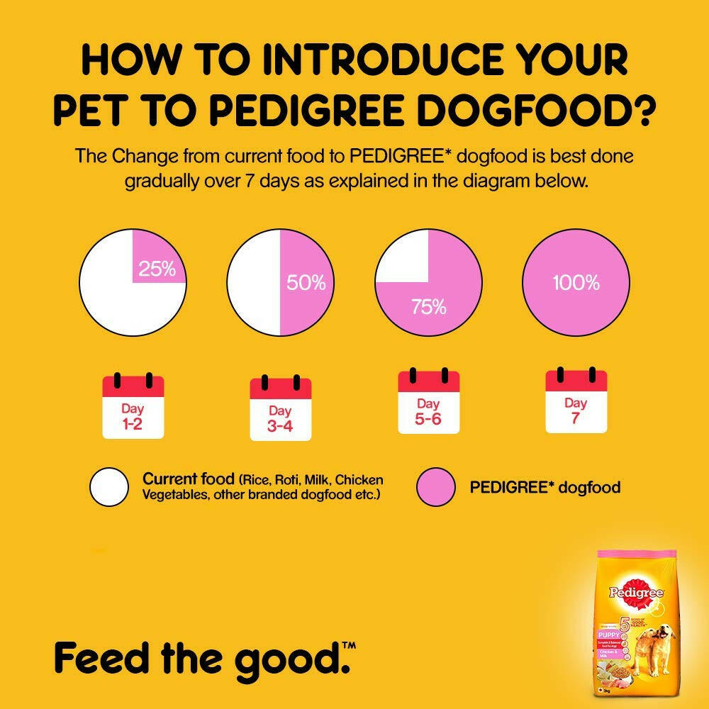 Pedigree Chicken and Milk Puppy Dog Dry Food.