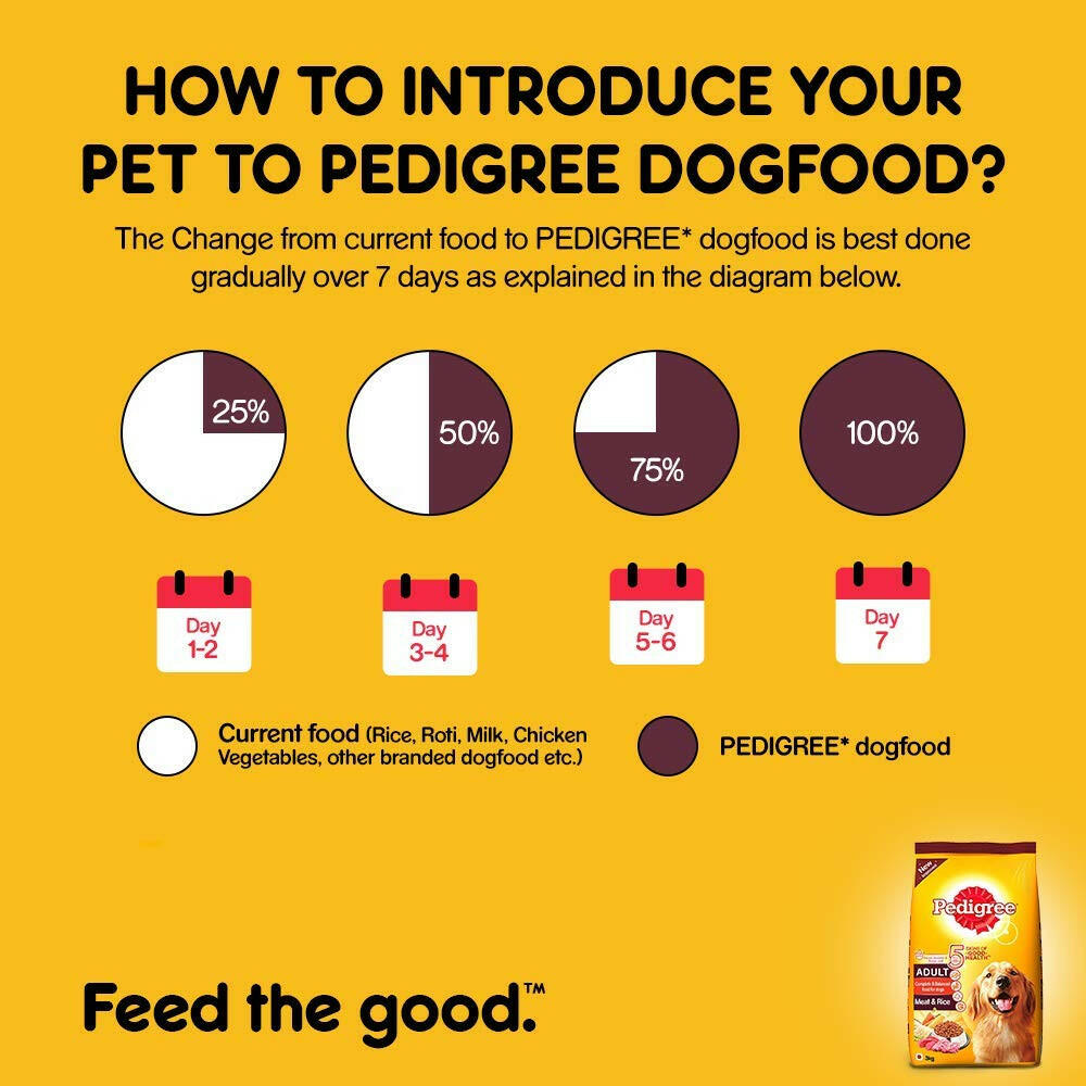 Pedigree dog food for shiny coats