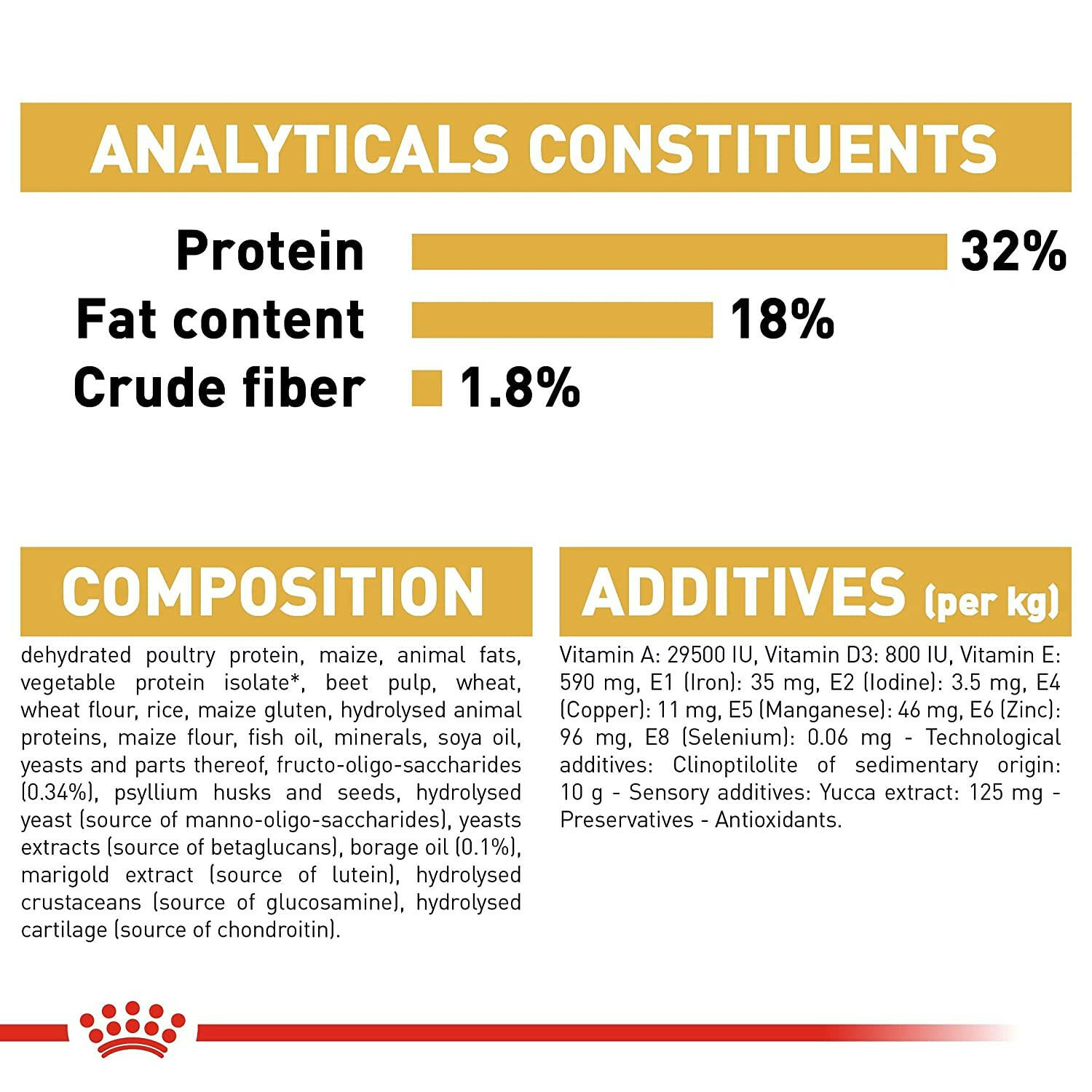 Royal Canin Puppy Food for Cocker Spaniels
