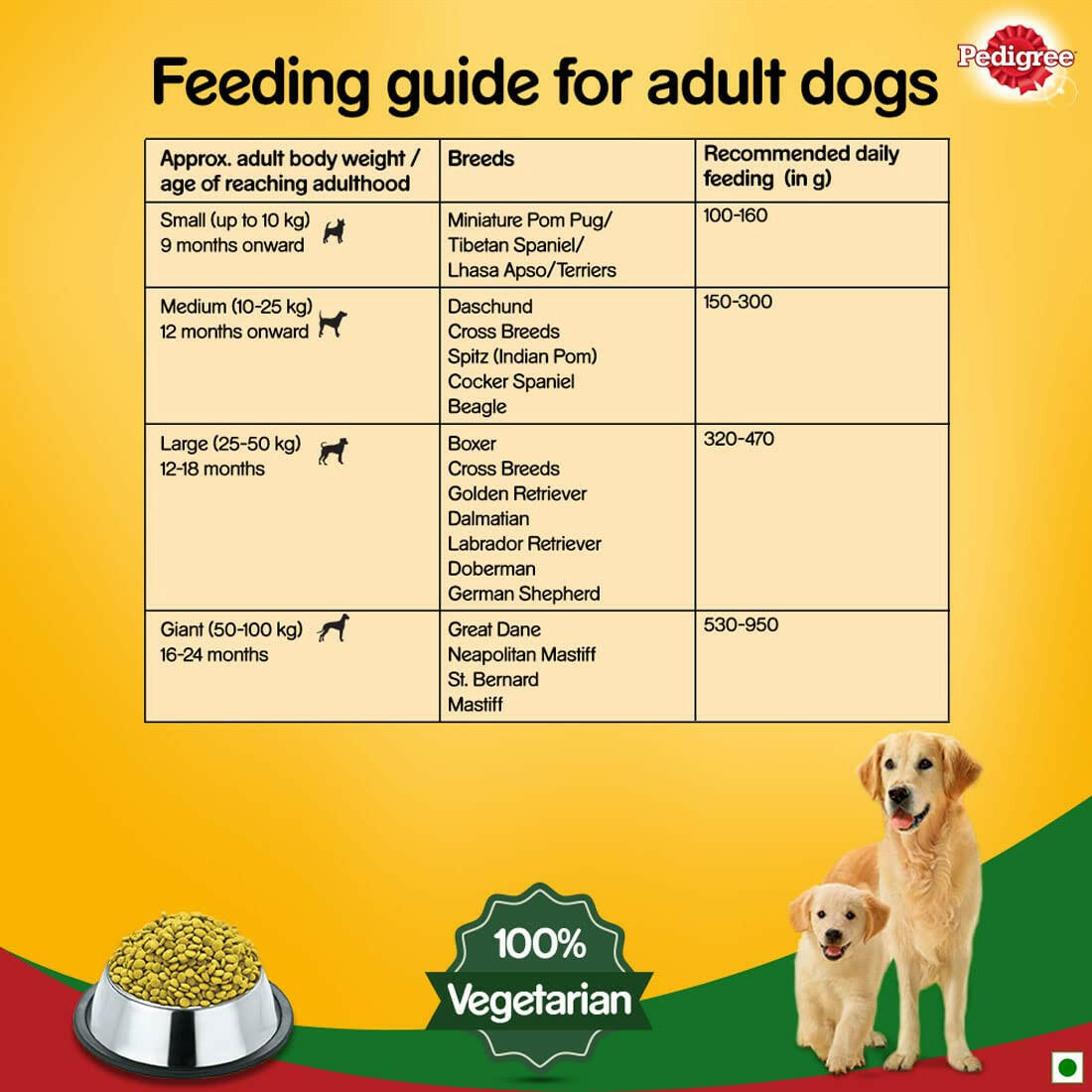 Pedigree Vegetarian Dry Food For Adult Dogs & Puppy.
