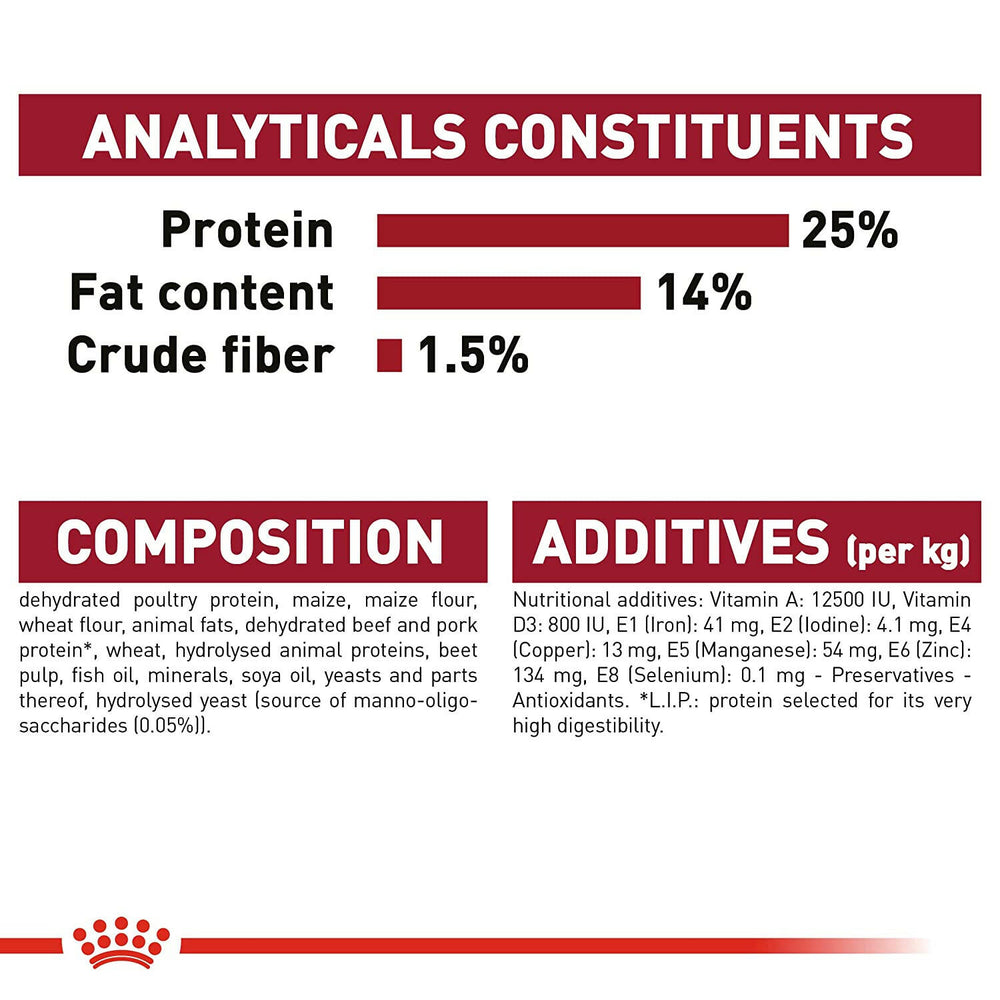 Royal Canin Medium Adult Dog Food.