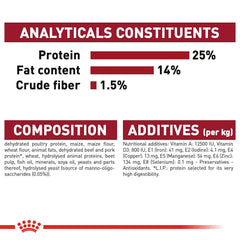 Royal Canin Medium Adult Dog Food.